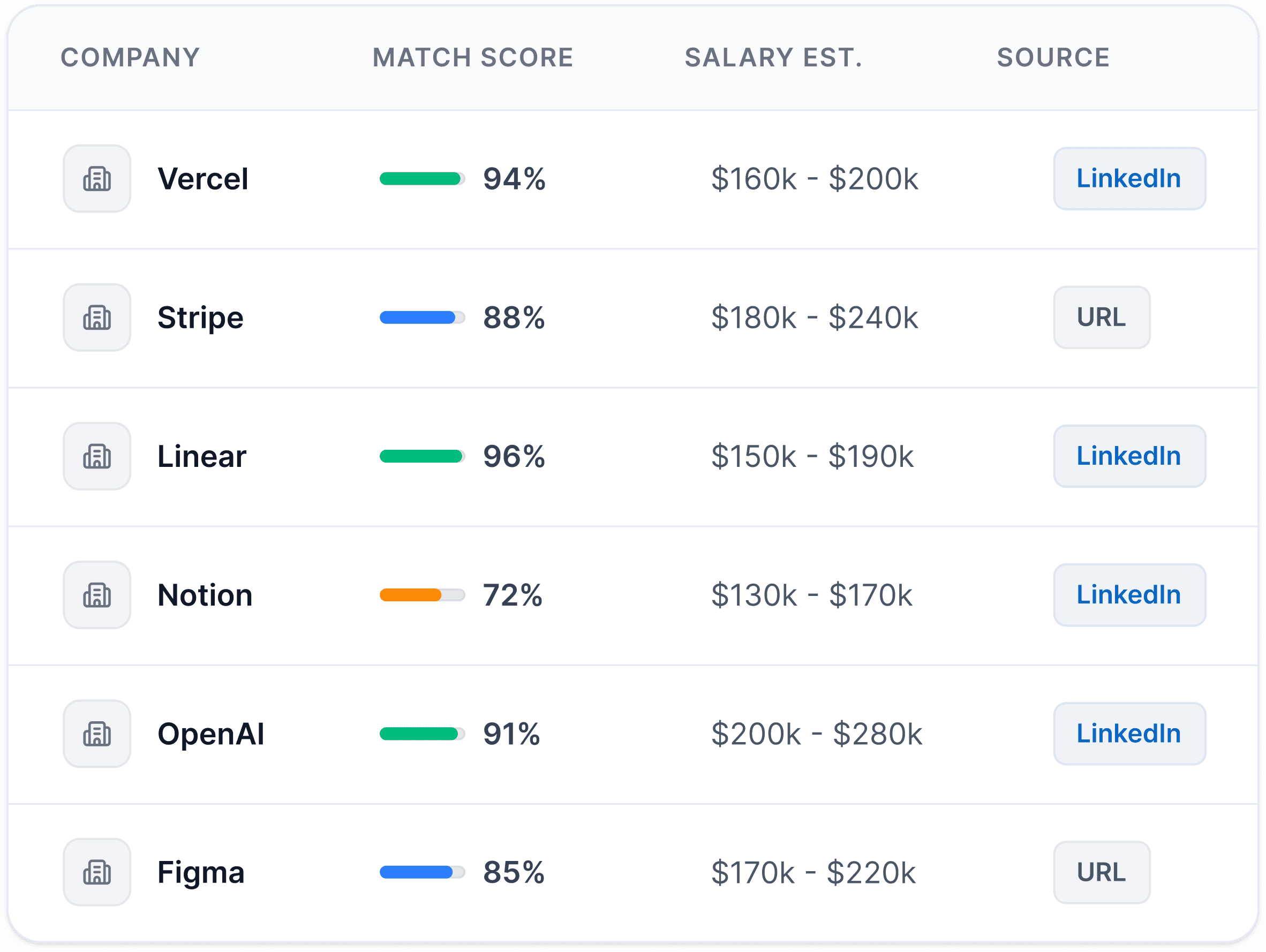 Matched jobs list with match scores